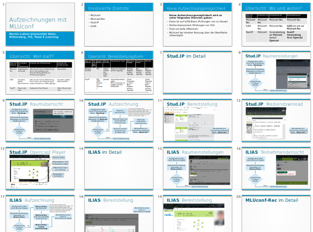 Vorschaubilder Slides der Libre Office Präsentation "Aufzeichnungen mit MLUconf"